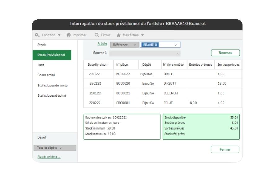 Gestion des ressources